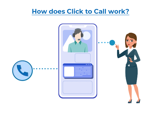 Click 2 Call/Call Back